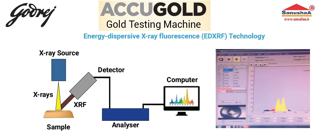 Godrej Gold Testing Machine Accu Gold, book your godrej testing machine accu gold from authorised dealer baash distributors at www.mytijori.com