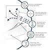 Click to see full view Sanushaa 100% Waterproof Premium Cotton Feel Mattress Protector – King Size 72x78 Inch 6x6.5 Ft. | Premium Soft, Breathable, Anti-Allergy, Dust-Mite Proof, Gadda Cover